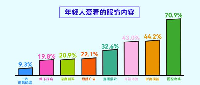 报告揭示年轻人运动消费“流量密码”球盟会登录平台人均5双运动鞋这份