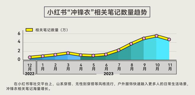报告揭示年轻人运动消费“流量密码”球盟会登录平台人均5双运动鞋这份(图6)