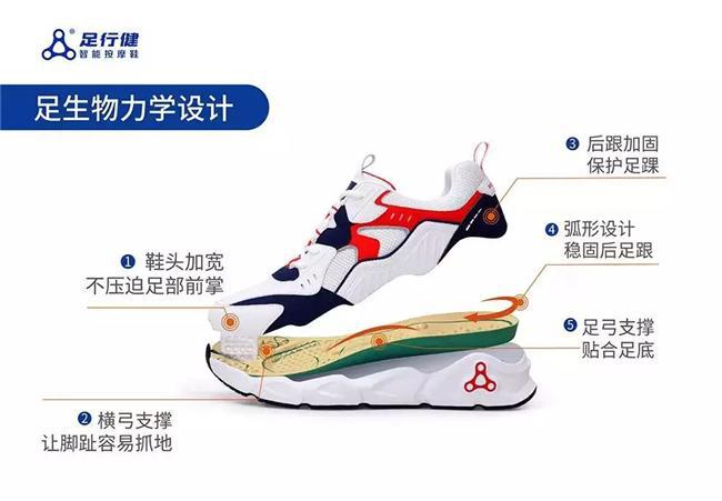 康理念与产品的完美融合球盟会入口足行健：健(图2)