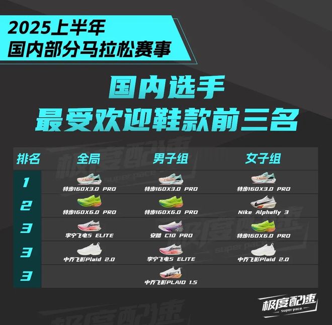 30Pro649元全网最低价来了！全新原盒专柜直邮！特步160X(图2)