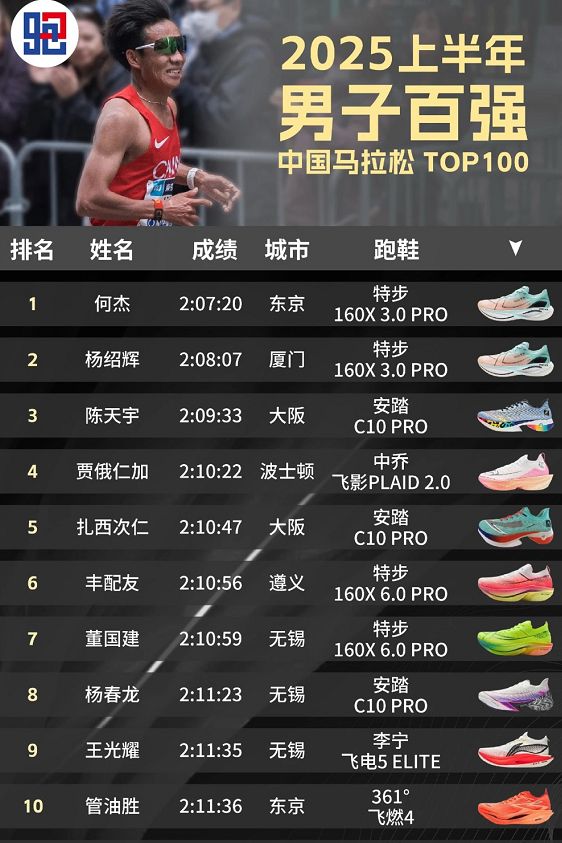 30Pro649元全网最低价来了！全新原盒专柜直邮！特步160X(图5)